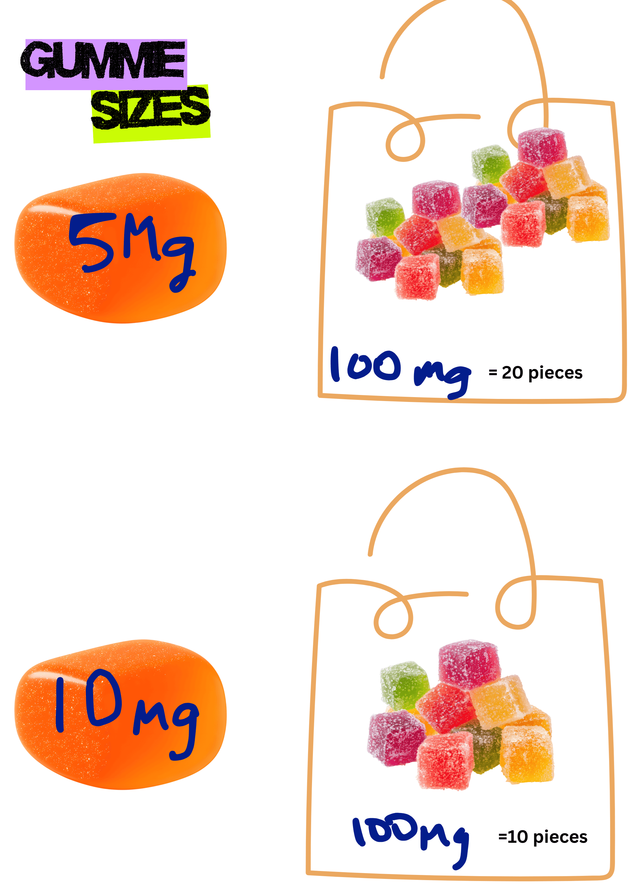 edible cannabis gummy size